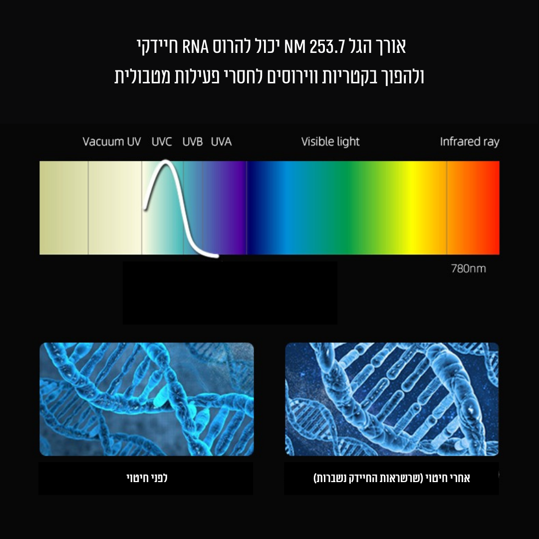 עמדת חיטוי UV - STEPDENT